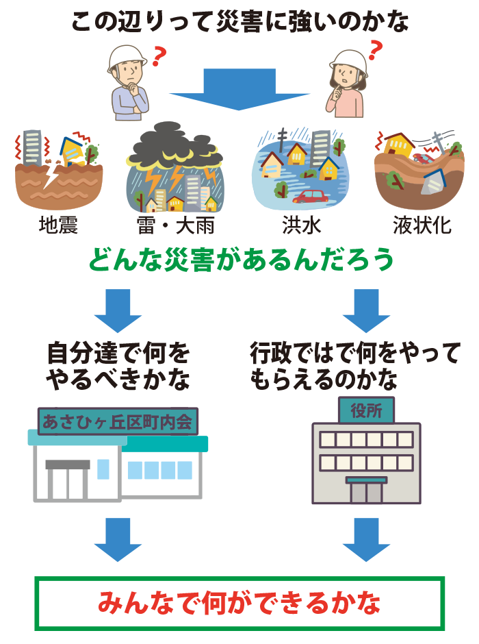 みんなで何ができるかな